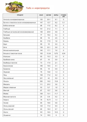 Диета №3 – для коррекции запоров, решения деликатных проблем пищеварения.  Особенности питания | О здоровье: с медицинского на русский | Дзен