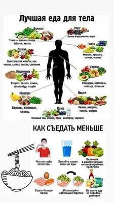 Картинки Рациональное Неделя Фитнес | Health, Healthy food dishes, Health  advice