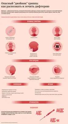 Опасный \"двойник\" гриппа: как распознать и лечить дифтерию - РИА Новости  Крым, 10.11.2019