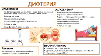 Главное о дифтерии - FxMed - ЦЕНТР МОЛЕКУЛЯРНОЇ АЛЕРГОЛОГІЇ