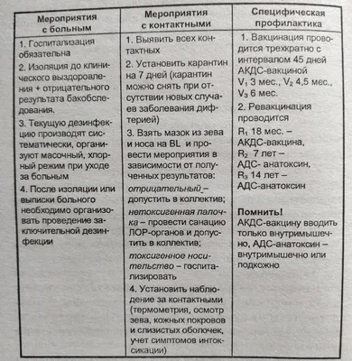 Сыворотку от дифтерии по Киеву не распределяли 2 года