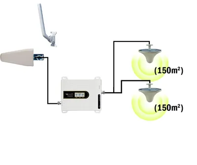 Усилитель сотовой связи Репитер 2G-3G-4G 900-1800-2100МГц до 300 кв.м.  (комплект трех-диапазонный усилитель интернета ) - купить с доставкой по  выгодным ценам в интернет-магазине OZON (304132919)