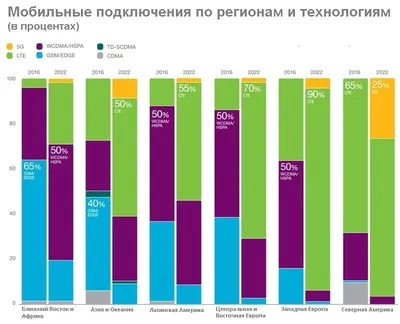 Комплект усиления сотовой связи TH-GSM 980 до 100м² покрытие