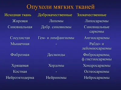 Опухоли мягких тканей — Валеев Марат Мазгарович