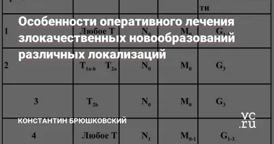 Удаление образований на коже в Ростове-на-Дону от 1000 рублей | Центр  \"Best_Clinic\"