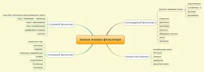 Презентация на тему: \"Литературное чтение 3 класс Смолякова Н.В. МБОУ «СОШ  12» г. Бийска.\". Скачать бесплатно и без регистрации.