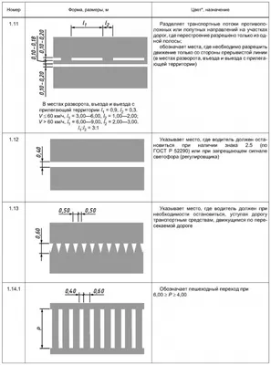 Дорожная разметка ПДД 2024 – Вертикальная и горизонтальная дорожная разметка  с комментариями и картинками