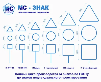 1.25 Временный дорожный знак «Дорожные работы» ⋆