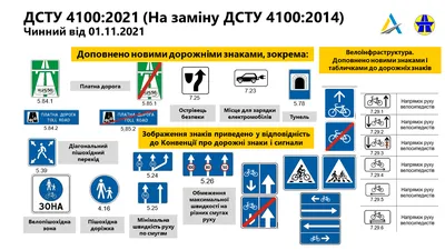 дорожные знаки. запрет дорожных знаков. обязательные дорожные знаки.  правила дорожного движения. иллюстрация вектора. сохранить из Иллюстрация  вектора - иллюстрации насчитывающей задействовать, комплект: 240996589