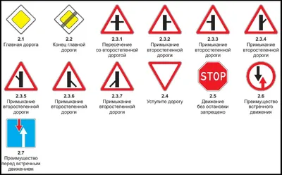Типы дорожных знаков и основные правила их установки