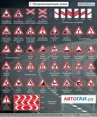 Дорожные знаки 2015. Дорожные знаки и их обозначение.