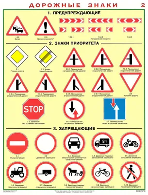 Дорожные знаки в картинках их обозначения с пояснениями 2023 года