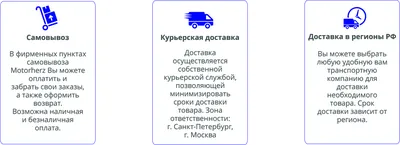 Тариф Яндекс.Доставка для водителей такси: что и как? Пошаговый разбор.