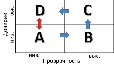 4 способа завоевать доверие новых учеников - АнтиТренинги