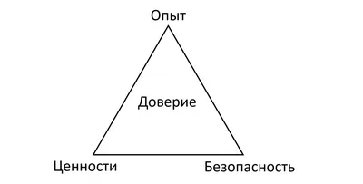 Управление через доверие: Как работает бирюзовая компания FAVI (Жан-Франсуа  Зобрист) - купить книгу с доставкой в интернет-магазине «Читай-город».  ISBN: 978-5-96-146571-6