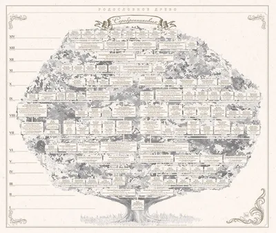 генеалогическое ДРЕВО. Заказать оформление картины родословного дерева.