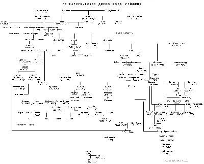 Где твои корни?\" Пособие по составлению родословной.