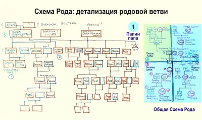 Оберег Древо Рода женщины | Подушка, вышитая крестиком, Примеры вышивки  крестом, Искусство шитья