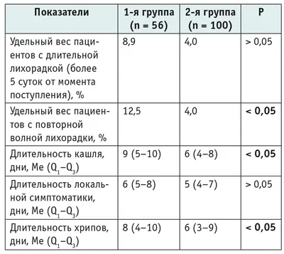 MedWeb - Первые признаки ДЦП: на что необходимо обращать внимание