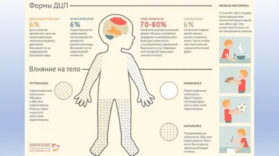 Первый день с диагнозом — издание методического пособия