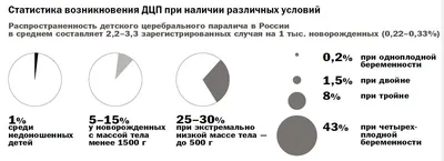 Формы ДЦП - Храбрый Я, Благотворительный Фонд