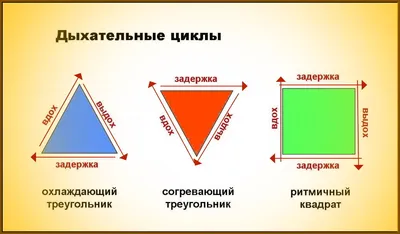 Дыхание. Как его наладить, чтобы расслабиться и улучшить здоровье, Ричи  Босток – скачать книгу fb2, epub, pdf на ЛитРес