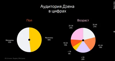 ЖК Дзен-кварталы Москва от официального застройщика ГК \"А101\": цены и  планировки квартир, ход строительства, срок сдачи, отзывы покупателей,  ипотека, акции и скидки — Домклик