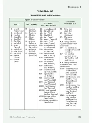 Разбор перспективной модели ЕГЭ по английскому языку 2022 года