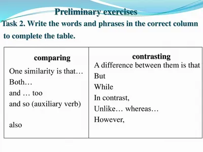 Изменения в устной части ЕГЭ по английскому языку в 2022 году – English  with Expert