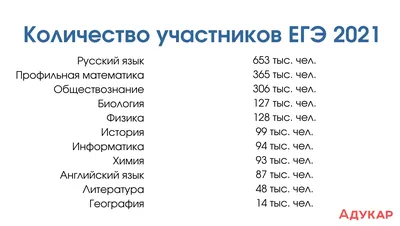 Самое подробное расписание ЕГЭ 2024 | Lancman School