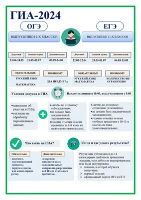 Расписание ЕГЭ-2023 - Инфографика ТАСС