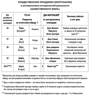 Египетские Боги Картинки С Именами На Русском – Telegraph