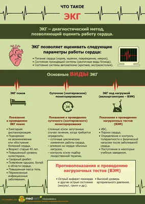 Электрокардиограмма детям в Москве — ЭКГ сердца, цены