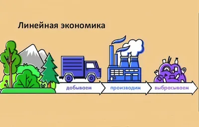 Гиг-экономика — новая реальность | Прекрасное далеко. Какие идеи и тренды  будут формировать наше будущее | AdIndex.ru