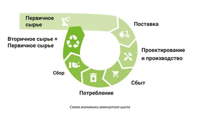 Как российская экономика и финансовый сектор пережили 2022 год:  исследование Банки.ру | Аналитические исследования | Банки.ру