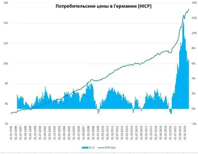 Дистанционный курс «Экономика организации»