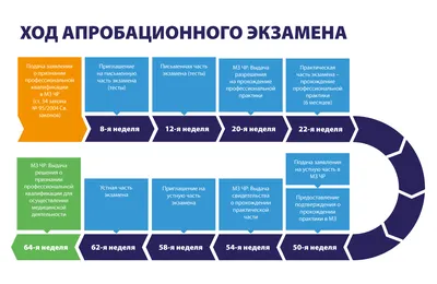 Экзамен по допуску для работы на должностях среднего медперсонала ::  Петрозаводский государственный университет