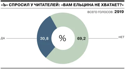 Борис Ельцин во время встречи с Джорждем Бушем говорил об Украине как о  дестабилизирующем факторе для России | OBOZ.UA