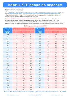 8 факторов, способствующих имплантации эмбриона - Клиника 9