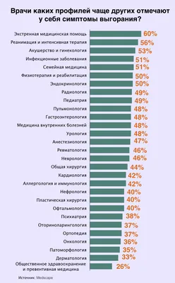 Эмоциональное выгорание в IT: что это такое, каковы симптомы, что делать?