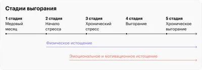 Эмоциональное выгорание: что это такое и как с ним справиться | РБК Тренды