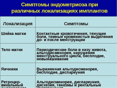 Иллюстрация 1 из 1 для Наружный генитальный эндометриоз - Ярмолинская,  Баранов, Рулев, Тарасова, Сельков | Лабиринт - книги. Источник: Лабиринт