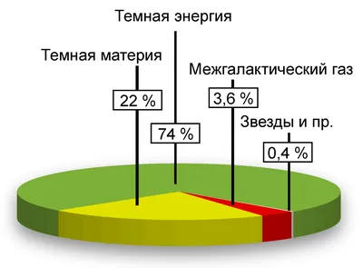 Уровни женской энергии • InstaMam.ru