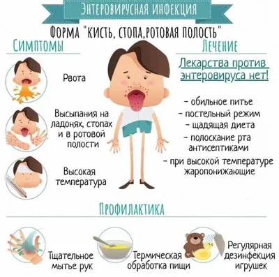 Энтеровирусная инфекция - Средняя школа № 32 г.Бреста