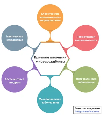 Эпилепсия у новорожденных. Что делать?