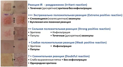 Как лечить сыпь на коже после Ковид-19 | Солнышко