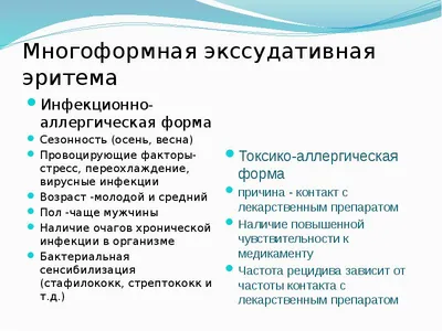 Реакция гиперчувствительности или аллергия. Анализ одного клинического  случая - parodont.pro