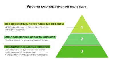 символ этики выгравированный на кубических блоках на белом фоне 3d  иллюстрация, деловая этика, моральный, этика фон картинки и Фото для  бесплатной загрузки