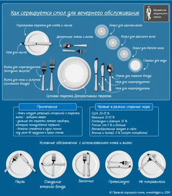 Столовый этикет картинки - 72 фото