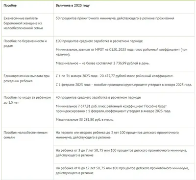 С 1 января 2023 года в России введено универсальное пособие | 13.02.2023 |  Смоленск - БезФормата